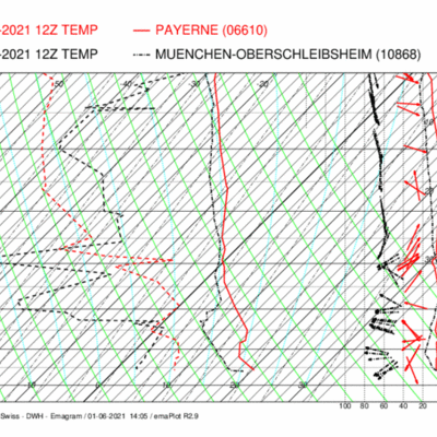 Sondierung von Payerne und von München vom 1. Juni 2021 12h UTC. In der unteren Schicht kühle Bisenluft, darüber wärmere Atlantikluft. Quelle: MeteoSchweiz.